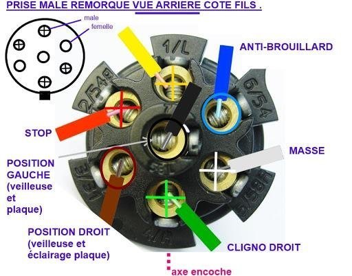 Prise 7 broches côté voiture.JPG