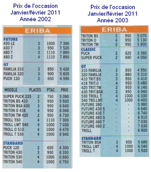 Prix occasion 2002-2003.jpg