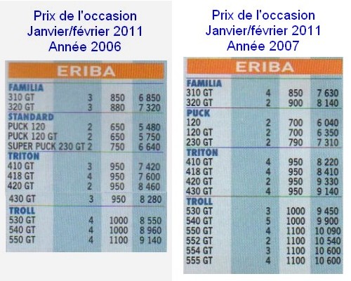Prix occasion 2006-2007.jpg
