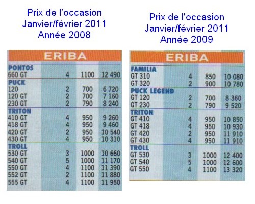 Prix occasion 2008-2009.jpg