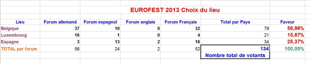 Vote final 15-11-12.JPG