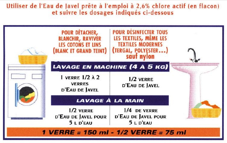 Dosage Javel. 2.JPG