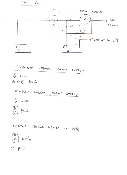 Fonctionnement des 3 vannes
