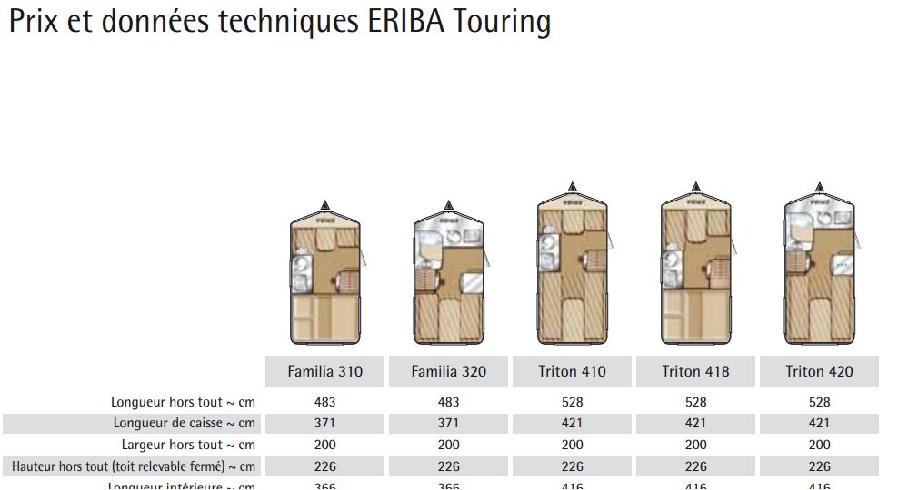 Dimensions Eriba.JPG