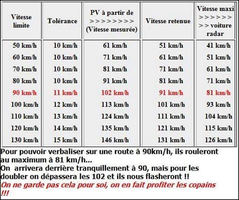 Limitation vitesses.jpg