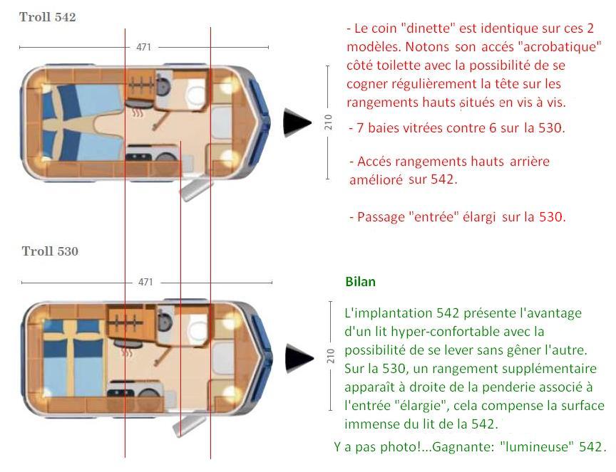 Comparatif implantation 530 - 542.JPG