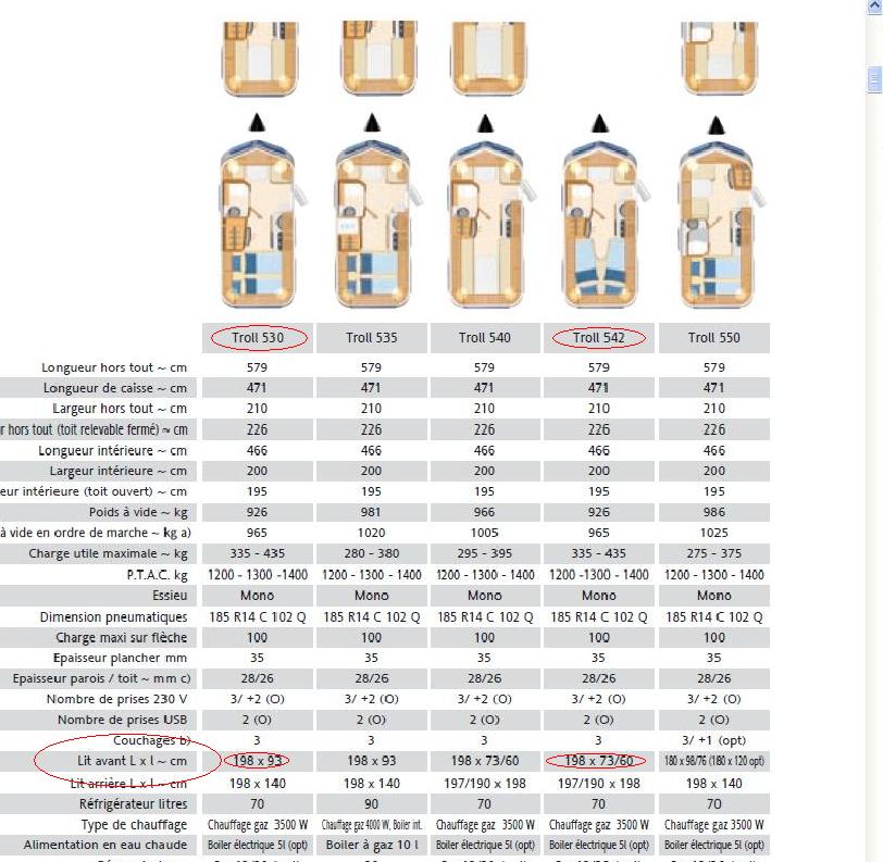 Dimensions lit dînette avant.JPG