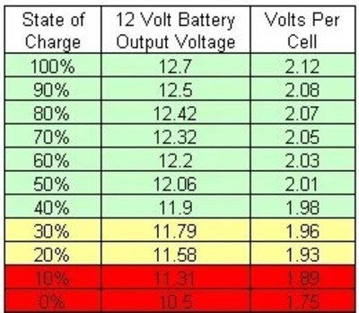 Voltage batterie.jpg
