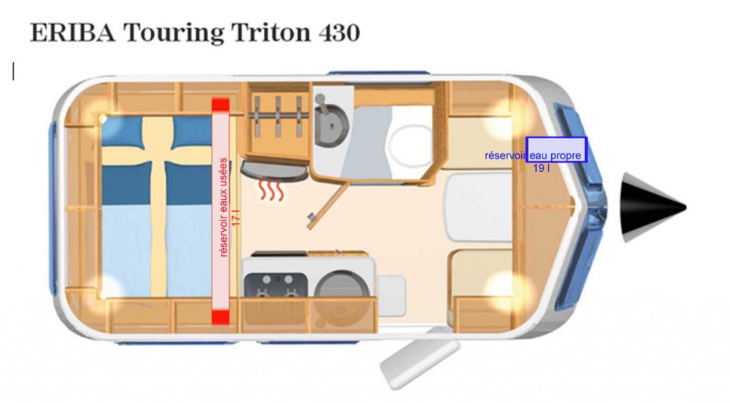 localisation des réservoirs
