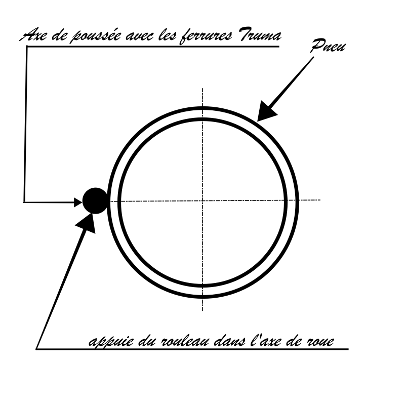Poussée rouleaux truma.1.png