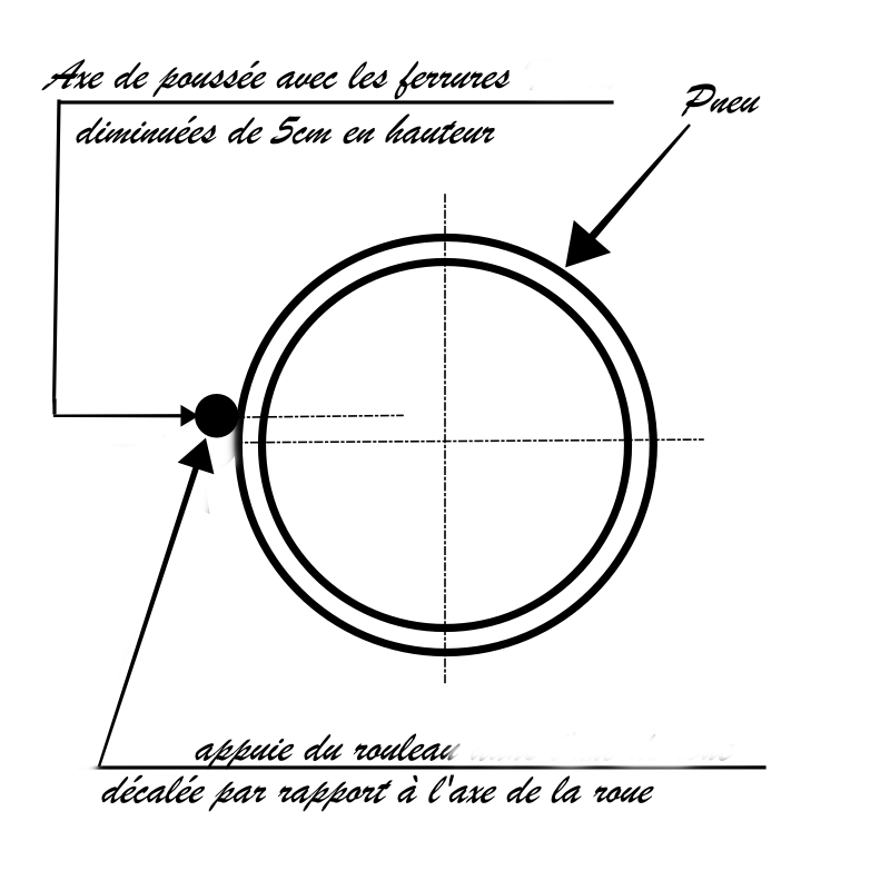 Poussée rouleaux truma.2.png